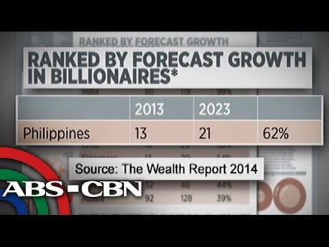 By - More Pinoy billionaires by 2023? If you are in the Philippines, watch the full episode on IWanTV! http://www.iwantv.com.ph If you are outside the Philippines...