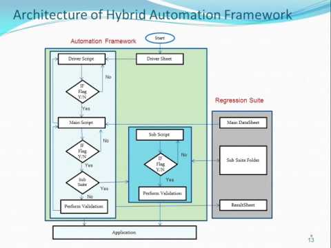 how to test sap bw