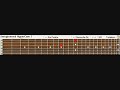 Funtwo´s - Triptych Guitar Pro 5 tabs