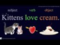 Personal Pronouns | Learn English | Grammar from English Learning & IELTS Personal Pronouns | Learn English | Grammar