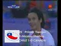 Resumen Chile V/S Canada Mundial Sub 20
