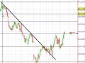 Analisi indice SpMib Analisi indice SpMib