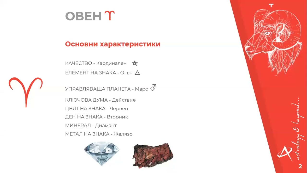 03.10.2023 - Зодиакални Знаци