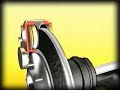 What Is a Disc Brake? What Is a Disc Brake?