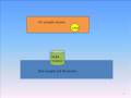 Insular Cortex Part 1a