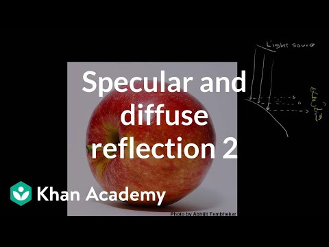 Specular and diffuse reflection 2