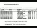 Rick Ross exposed as correction officer official documents!