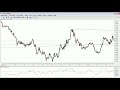 FOREX Technical Analysis FOREX Technical Analysis