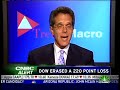 Don Luskin finds Fed actions \"worrisome\"