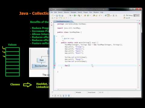 how to hashmap in java with example