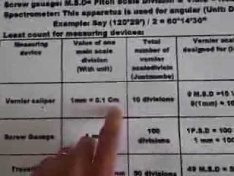 how to find least count of screw gauge