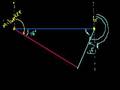 Navigation Word Problem