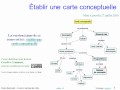 cours : les cartes conceptuelles 1/5