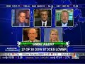 Kudlow and Company 11/27/2006 Part 2