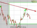 Ralypoint - Technical analysis 19/08/08 ?? ???? ????? ????