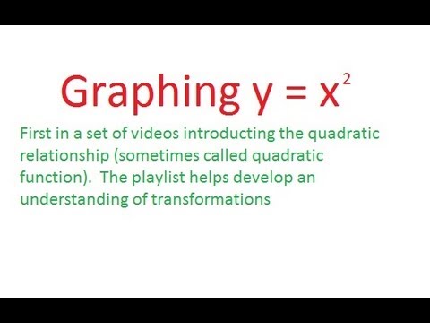how to draw y=x^2 graph