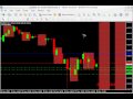 back test EUR/JPY
