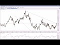 FOREX Technical Analysis