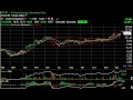 Chart of the Day - APWR, FIRE, MGPI, NLST - Harry Boxer, TheTechTrader.com