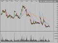 Stock Market Trend Analysis 11/11/08