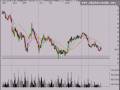 Stock Market Trend Analysis 11/11/08