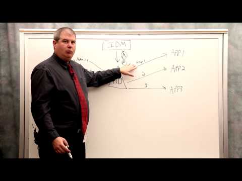 how to administer dra