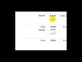 How to sell on ebay. Tutorial 1: Introduction
