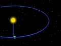 Equinoxe, Solstice et marée