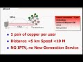 GEPON access networks - PART 1