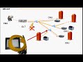GEPON access networks - PART 1