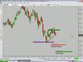Stock Market Update Aug 31, 2008