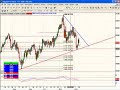 FibMaster update 2007/12/11 FOREX GBP FibMaster update 2007/12/11 FOREX GBP
