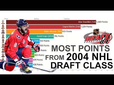 REDRAFTING THE 1984 NHL DRAFT 