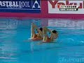 Spain Duet Free Routine at 2007 World Championship
