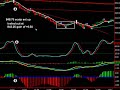 11-25 Easy Emini ES Day Trade Set Up