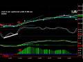 videos de 11-25 Easy Emini ES Day Trade Set Up