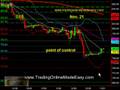 videos de S&P 500 day trading system SP500 emini futures coach nov 21.mov