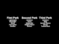 Black Ops Perks and Kill streak analysis