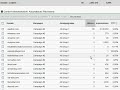 AdWords Content Werbenetzwerk besser nutzen