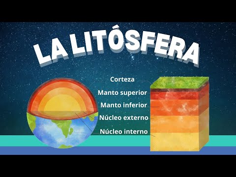 🌍La litósfera, capa sólida de la Tierra 🌋 [Video educativo para niños].