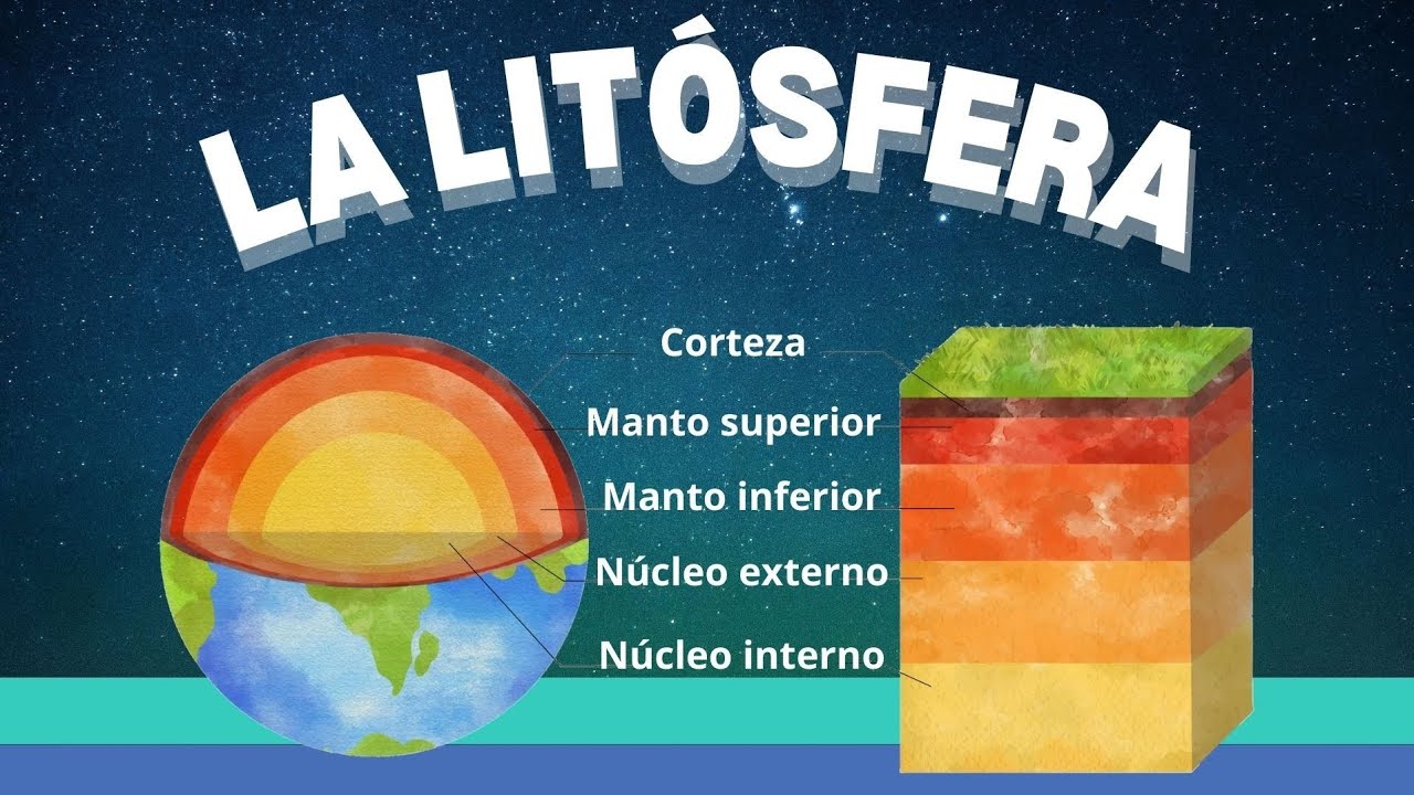 🌍La litósfera, capa sólida de la Tierra 🌋 [Video educativo para niños].