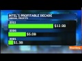 A Look at Intel Over the Past Decade