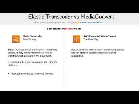 CLF-C01 — Elastic Transcoder vs MediaConvert