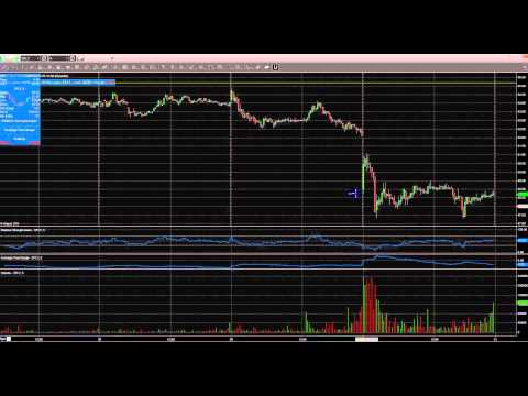 Day Trading Chat Room Calls…. Market going to tank?