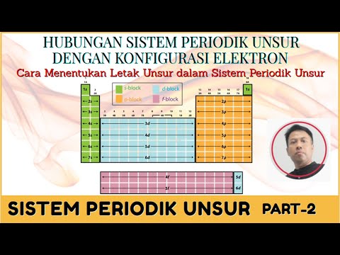 🔴HUBUNGAN KONFIGURASI ELEKTRON DENGAN LETAK UNSUR DALAM TABEL SISTEM PERIODIK UNSUR🔴