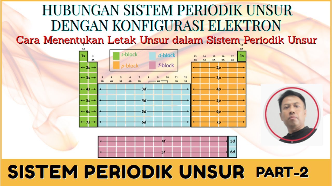 🔴HUBUNGAN KONFIGURASI ELEKTRON DENGAN LETAK UNSUR DALAM TABEL SISTEM PERIODIK UNSUR🔴