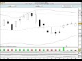 Le CAC 40 du 31/12/07 au 4/01/08