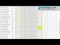The New PPC - Setting up Google Adwords Campaigns - Part 2