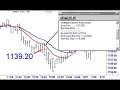 Tradestation Indicator, forex, futures trading, stock tradin