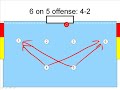water polo 6 on 5 basics